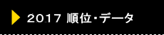 2012年 順位表・データ